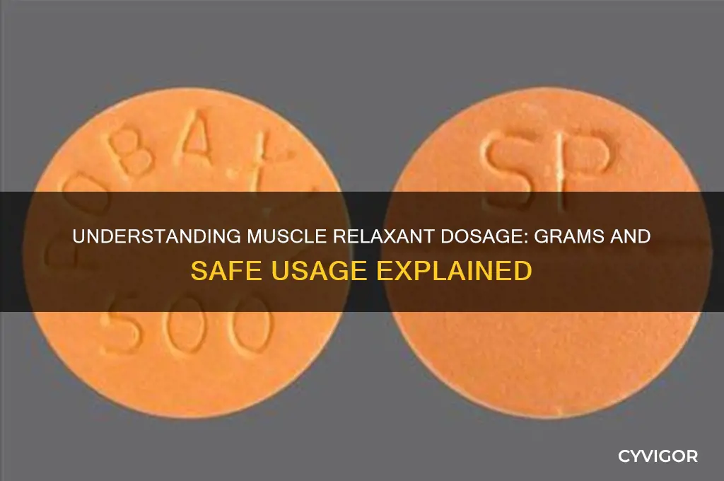 how many grams are in a muscle relaxant