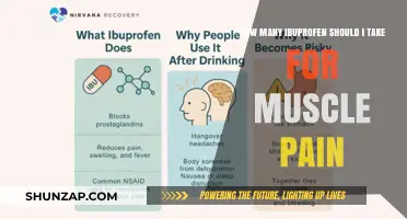 Safe Ibuprofen Dosage for Muscle Pain Relief: Expert Guidance