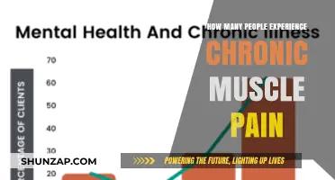 Understanding Chronic Muscle Pain: How Many People Are Affected?