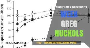 Greg Nuckols' Guide: Optimal Sets Per Muscle Group Weekly