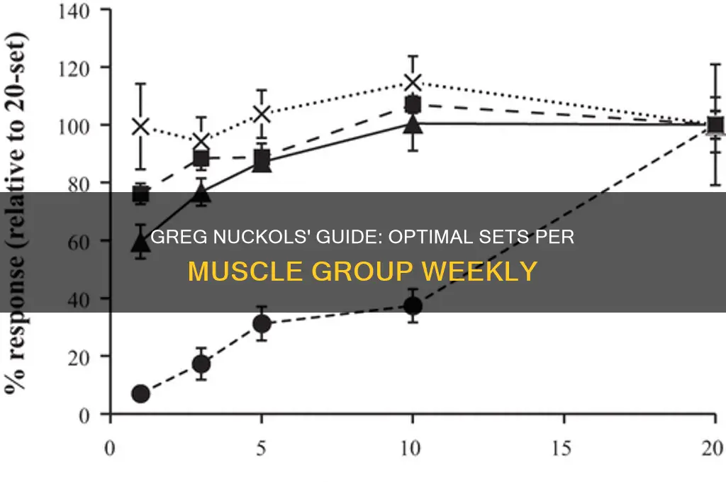 how many sets per muscle group per week greg nuckols