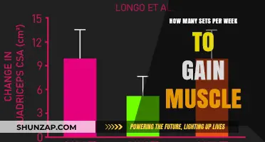 Optimal Weekly Set Range for Effective Muscle Growth and Strength