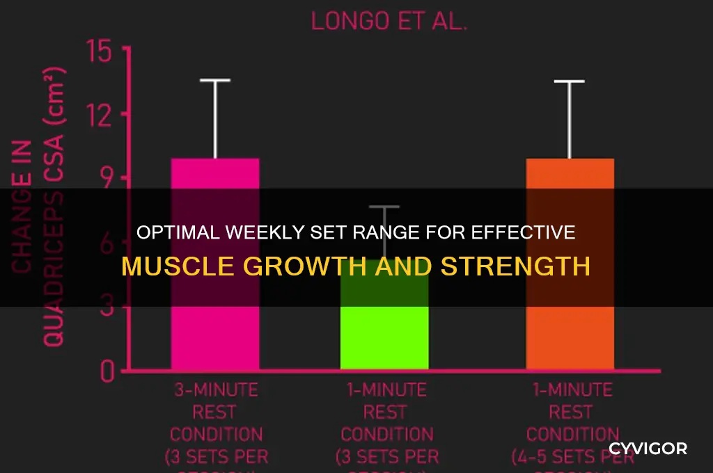 how many sets per week to gain muscle