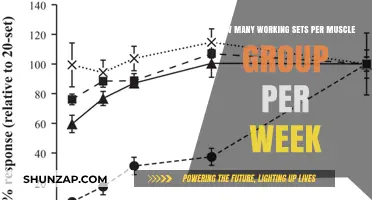 Optimal Weekly Working Sets for Muscle Growth and Strength Gains
