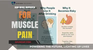 Effective Ibuprofen Dosage for Muscle Pain Relief: A Comprehensive Guide