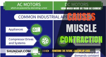 DC Current and Muscle Contractions: A Fine Line