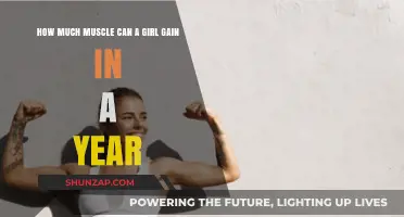Maximizing Female Muscle Growth: Yearly Gains and Realistic Expectations