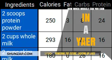 Maximize Your Muscle Growth: Yearly Gains and Realistic Expectations