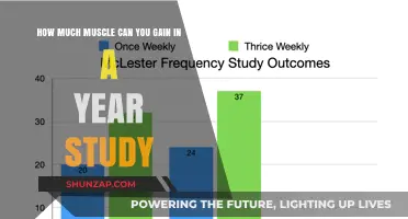 Maximizing Muscle Growth: Yearly Gains and Scientific Insights Revealed