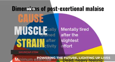 Aching for Muscle Strain: The Ultimate Guide