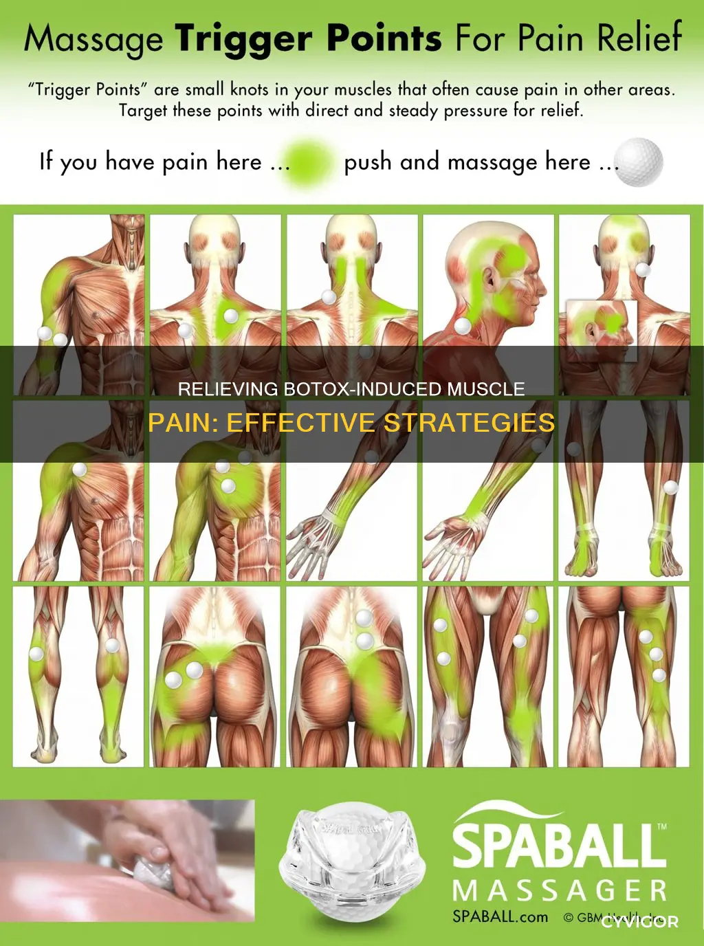 how to combat muscle pain caused by botox