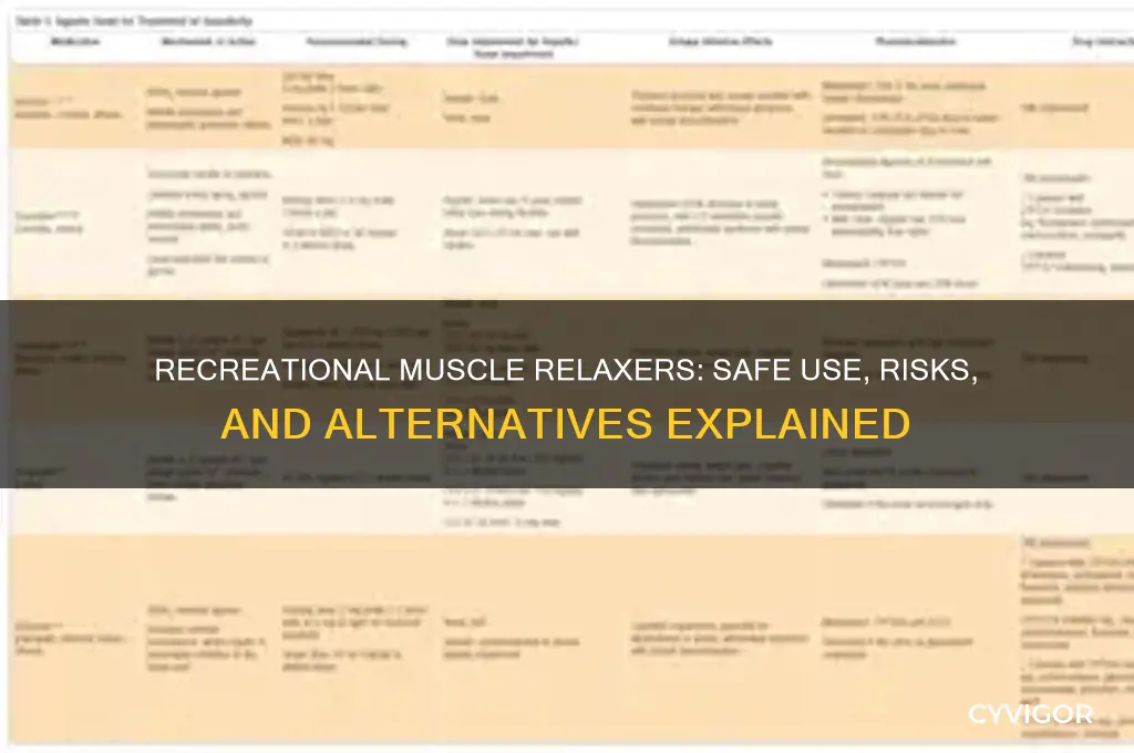 how to use muscle relaxers recreationally