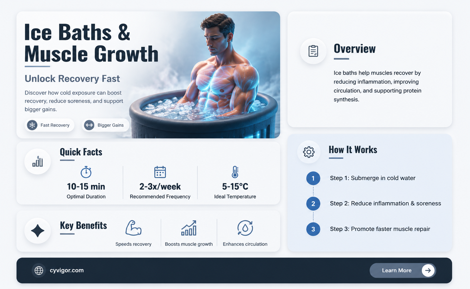 are ice baths good for muscle growth