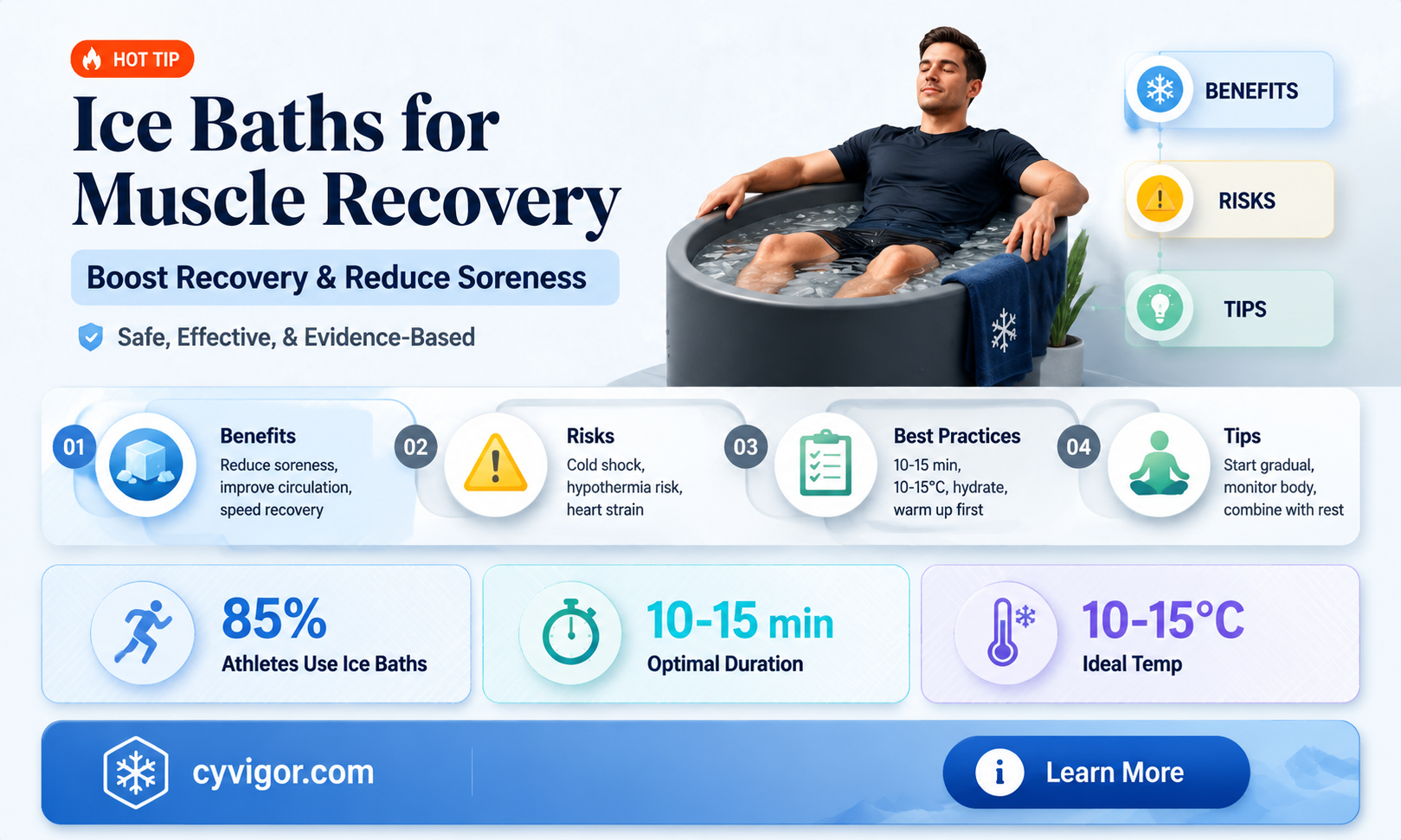 are ice baths good for muscles