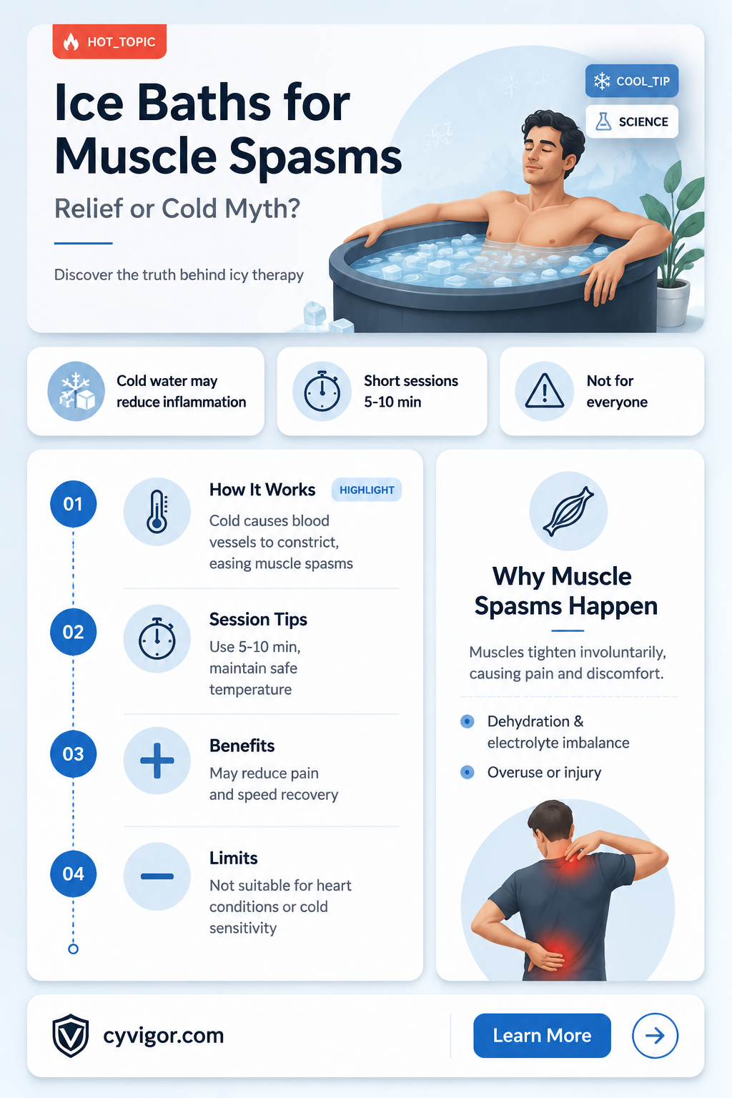 are ice baths good for muscle spasms
