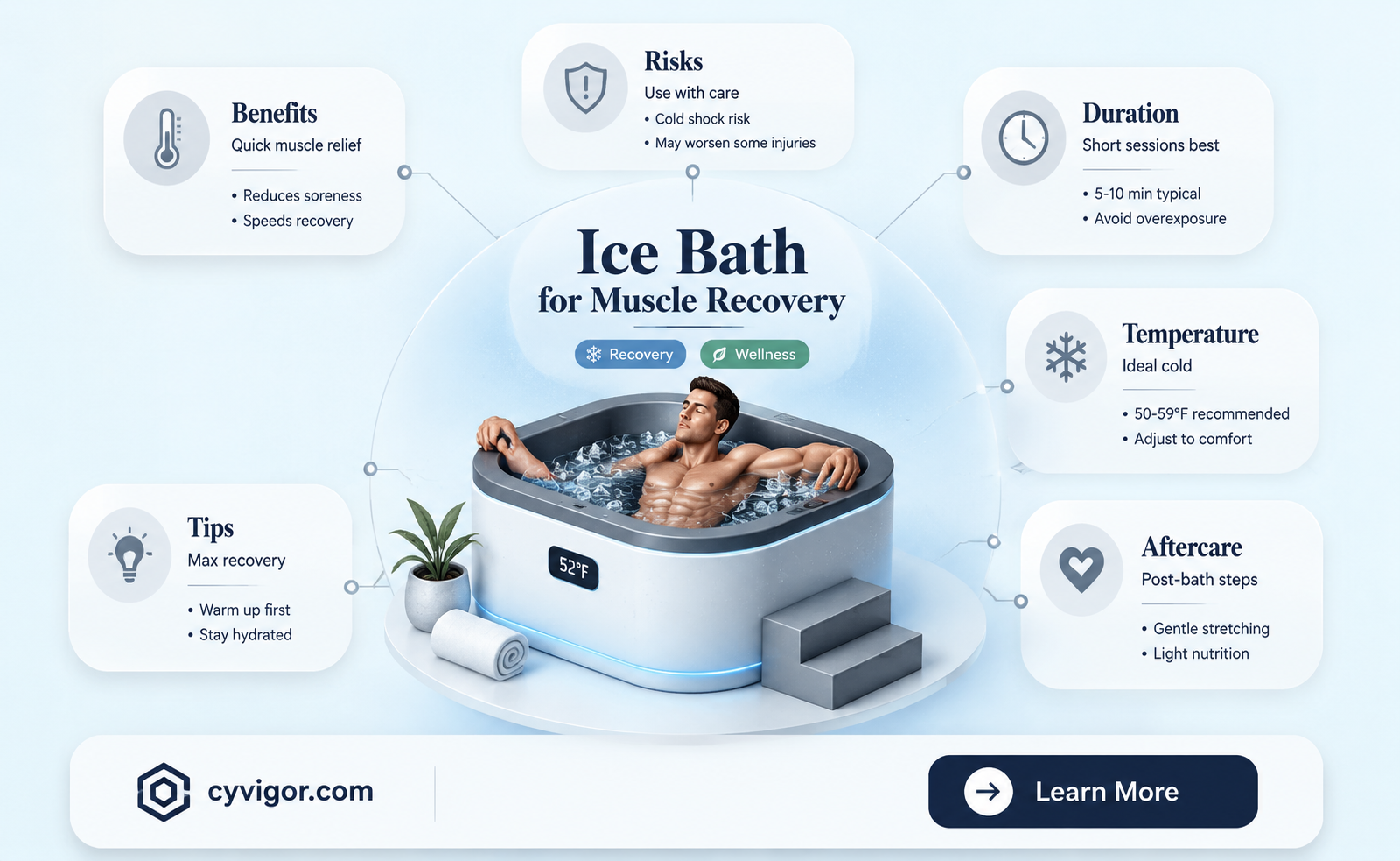 are ice baths good for strained muscles