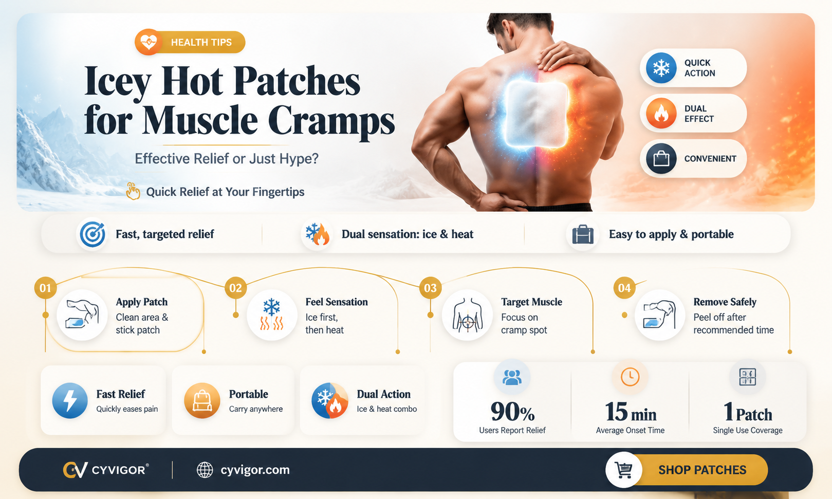 are icey hot patches good for muscle cramps