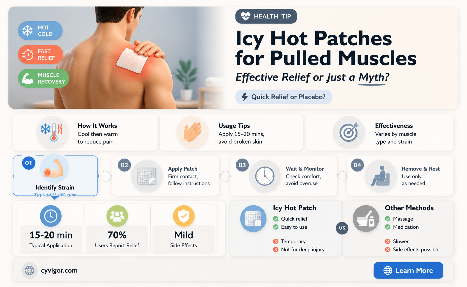 are icy hot patches good for pulled muscles