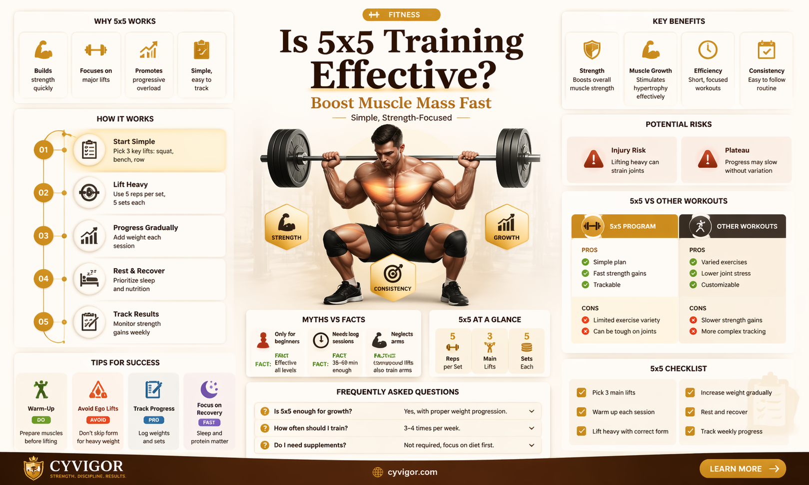 are 5 5 good for muscle