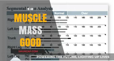 Is 69% Muscle Mass Good for Your Fitness Goals?