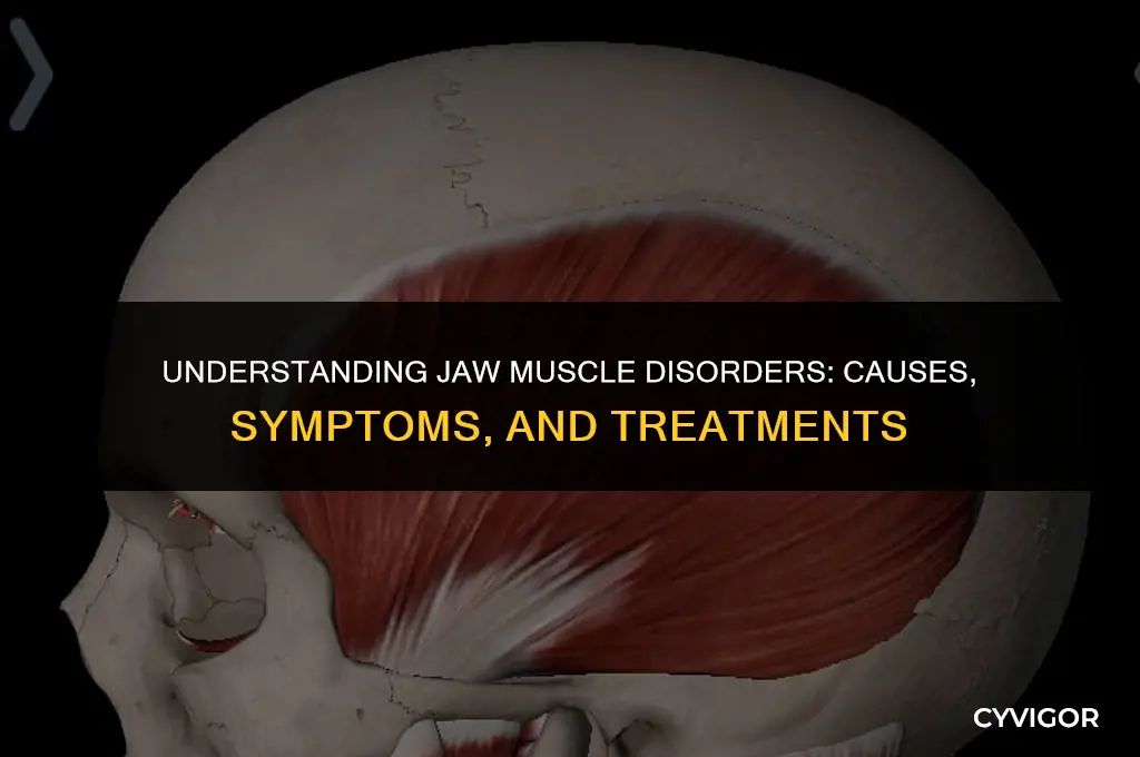 is a condition that affects the muscles of the jaws