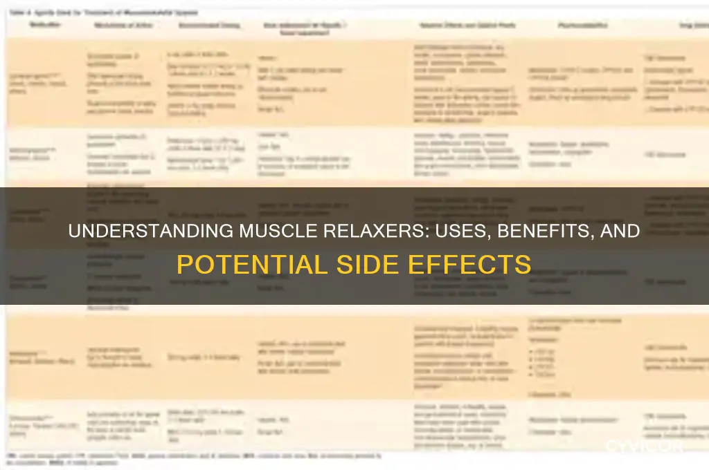 is a muscle relaxer