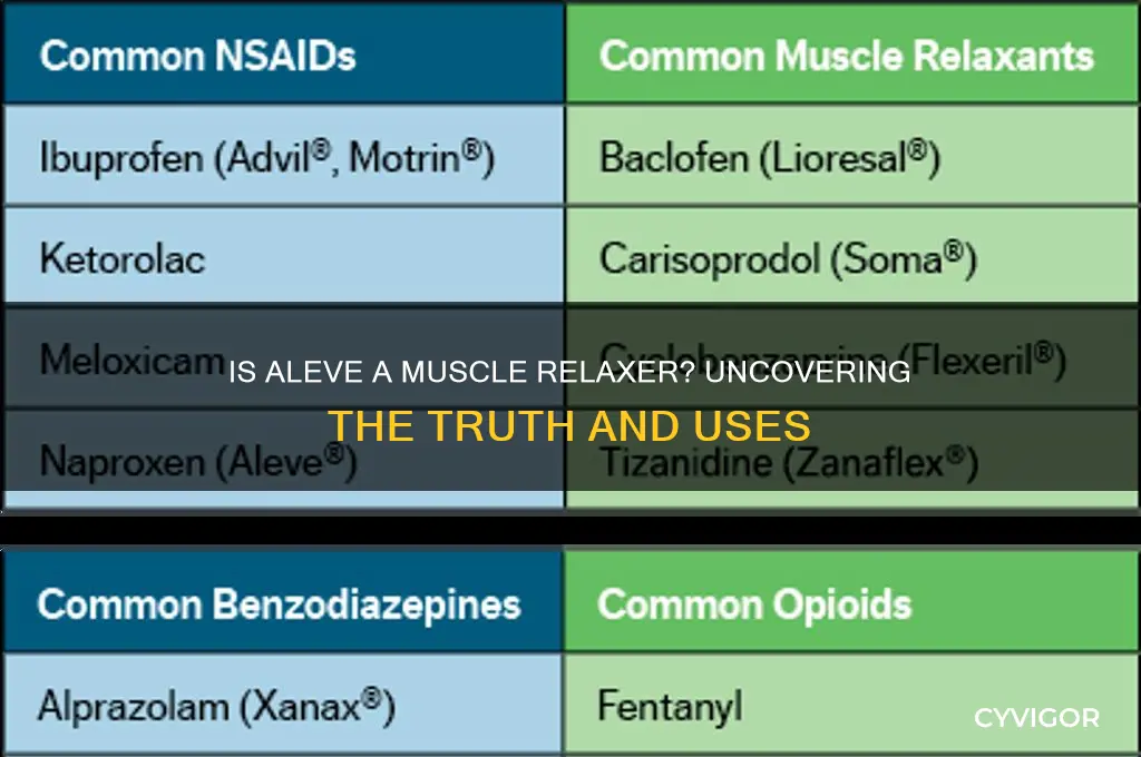 is aleve a muscle relaxer