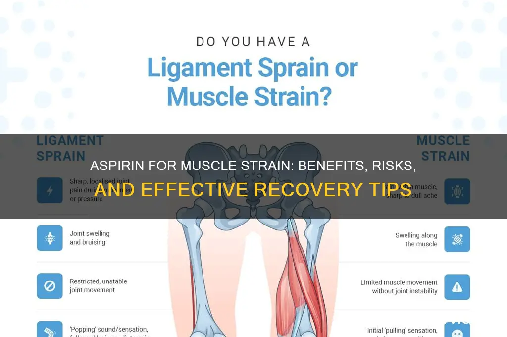 is aspirin good for muscle strain