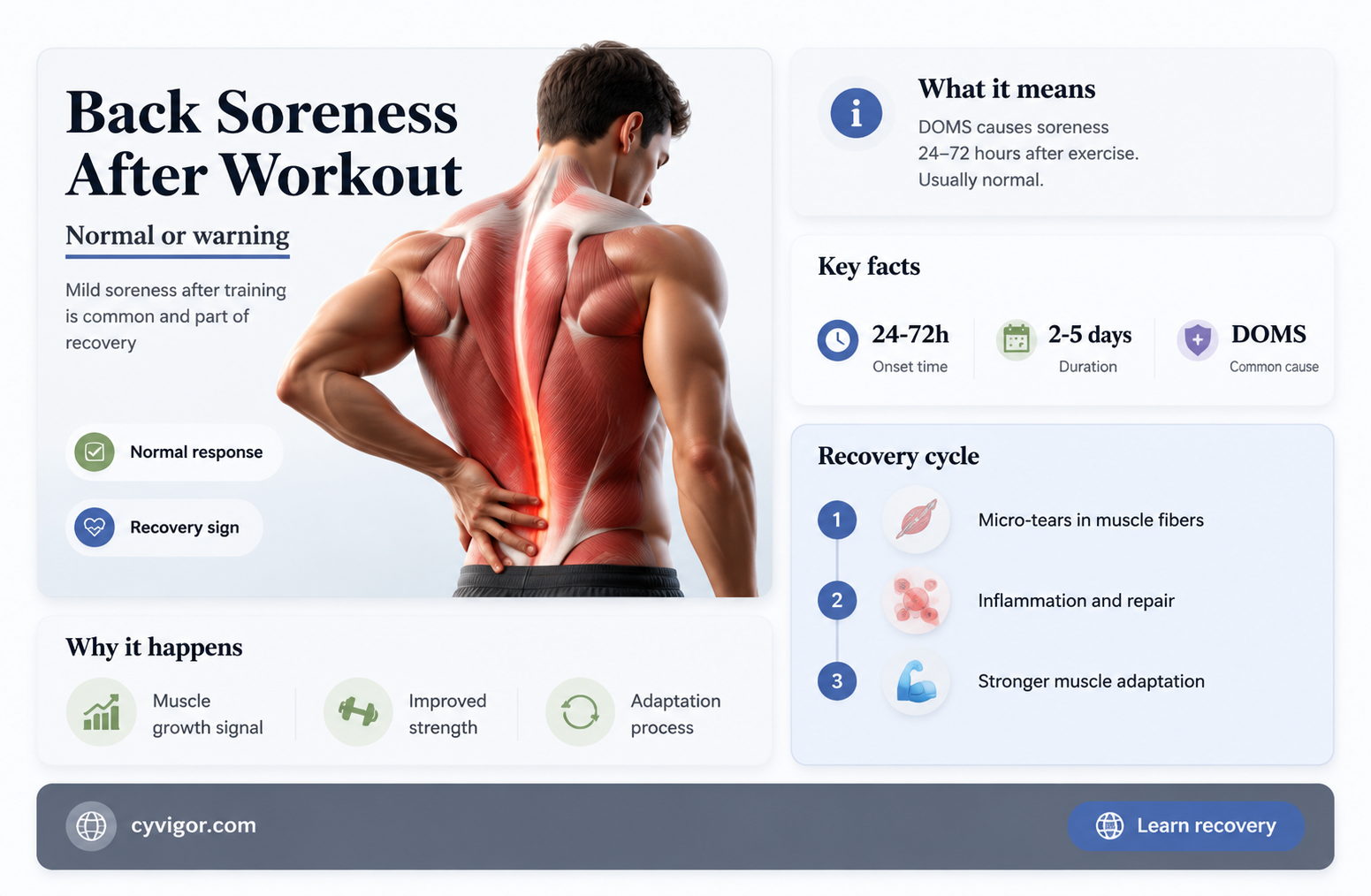 are sore back muscles normal