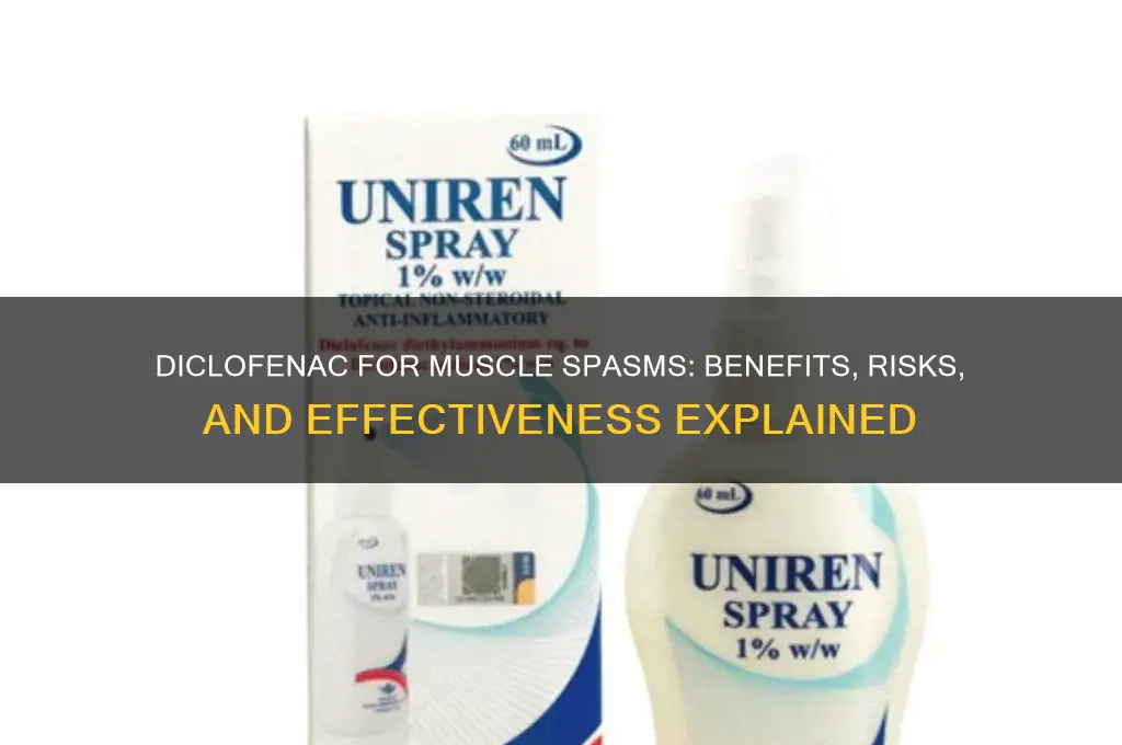is diclofenac good for muscle spasm