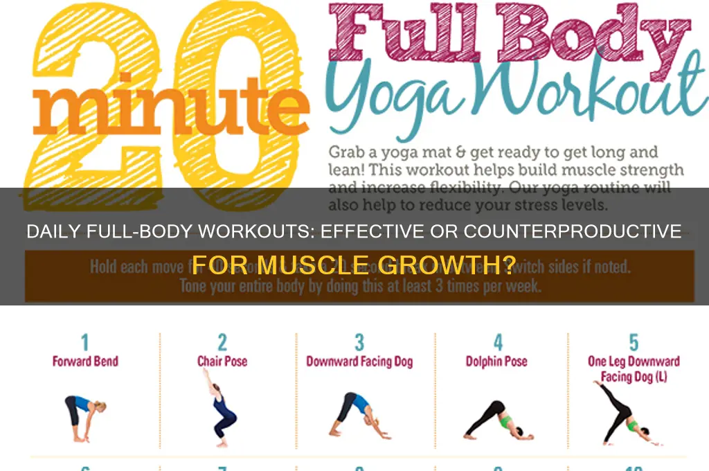is it good to train every muscle everyday