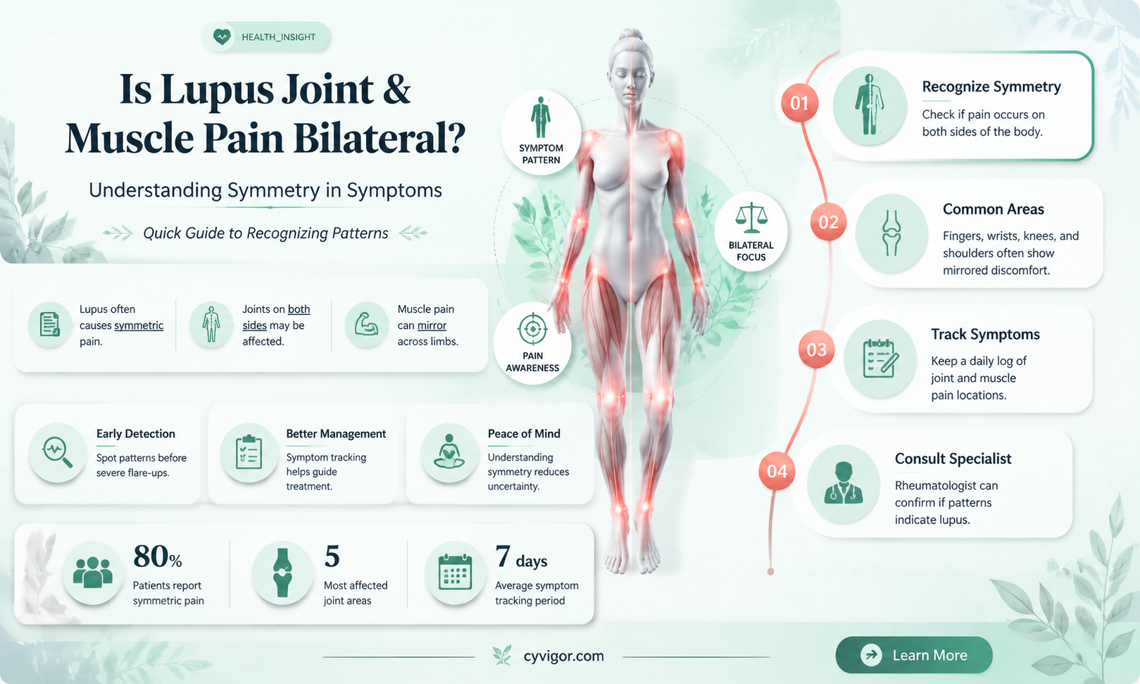 are lupus joint and muscle pain bilateral