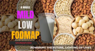 Muscle Milk and FODMAPs: Friend or Foe?