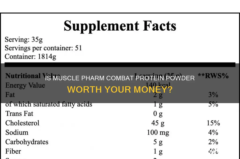is muscle pharm combat protein powder good