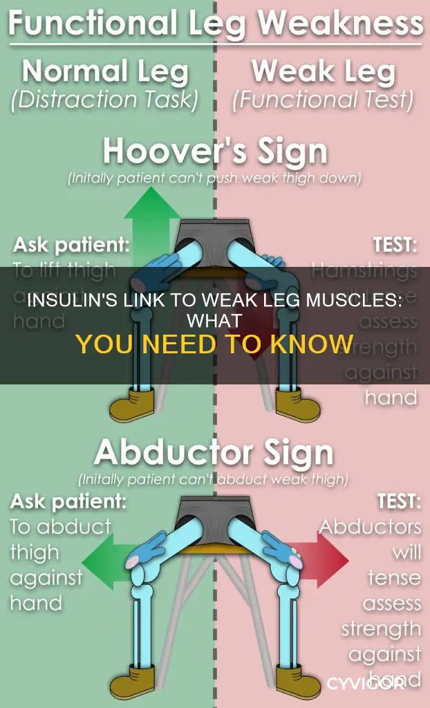 is there a insulin that cause weak muscles in legs