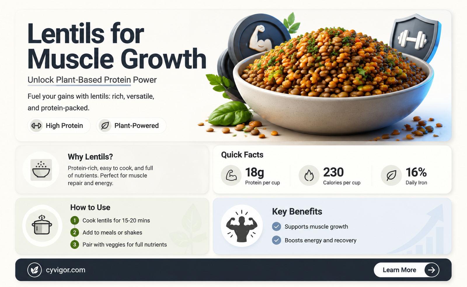 are lentils good for muscle growith