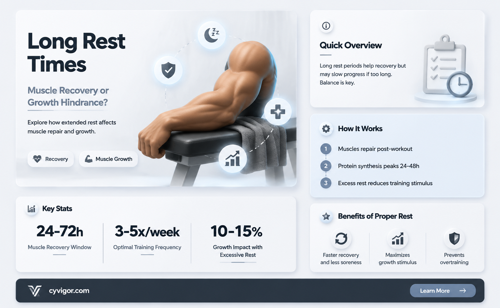 are long rest times good for muscle