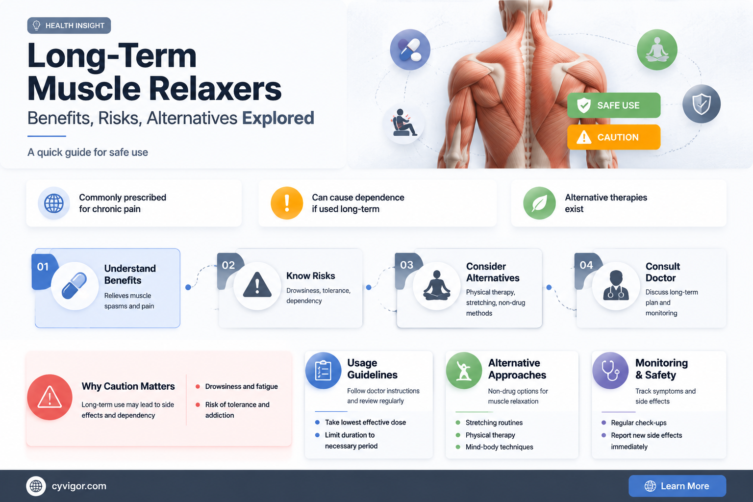 are muscle relaxers long term use