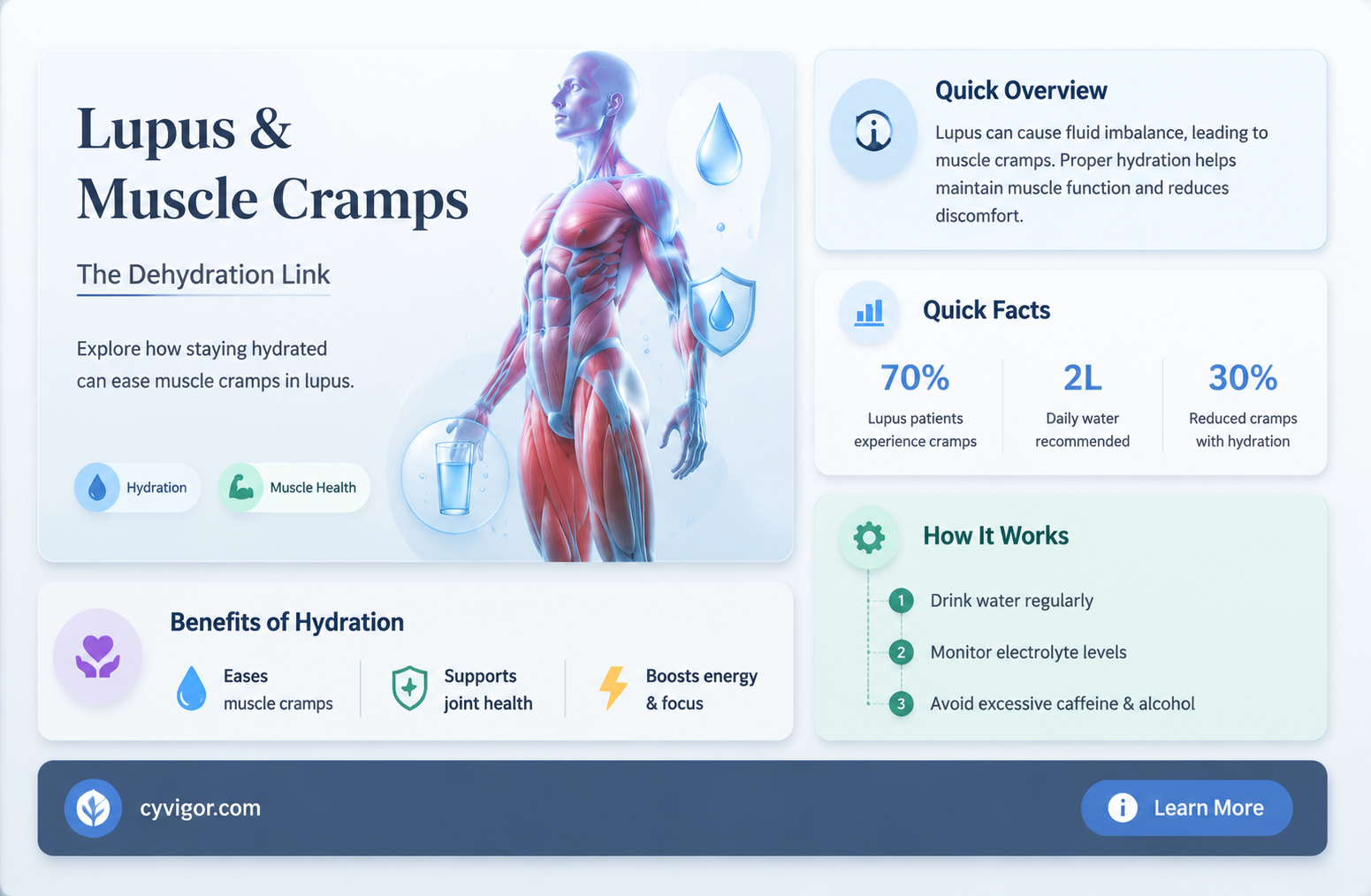 are muscle cramps anddehydration common in lupis
