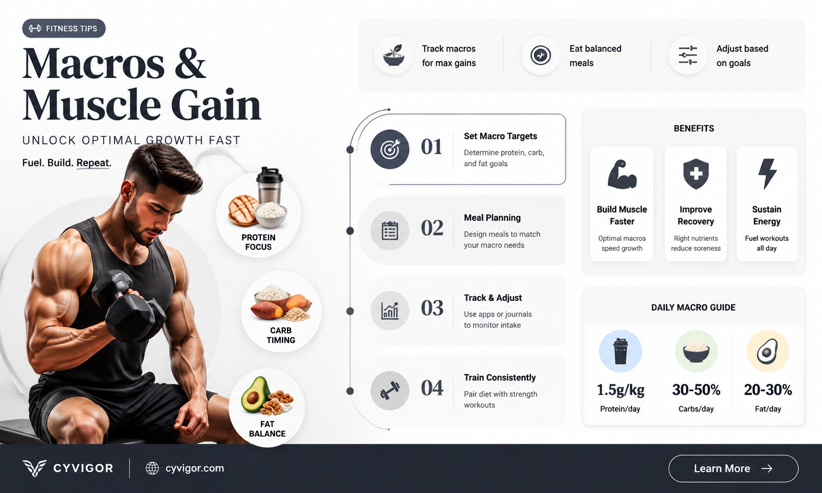 are macros important for muscle gain