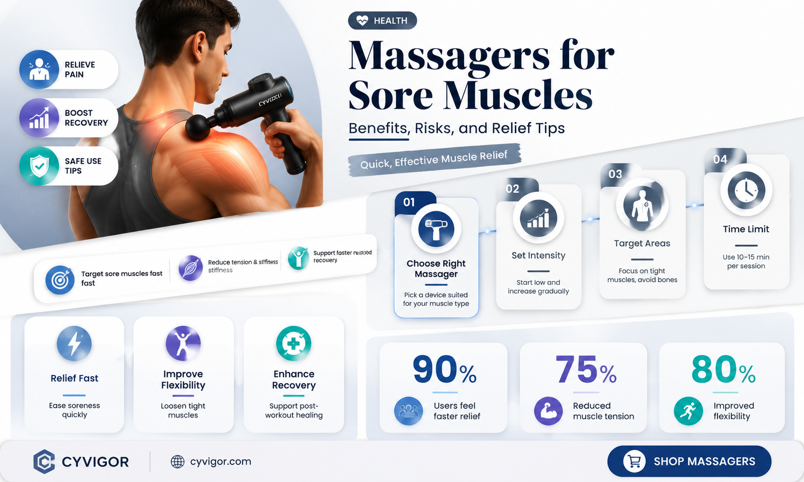 are massagers good for you sore muscles
