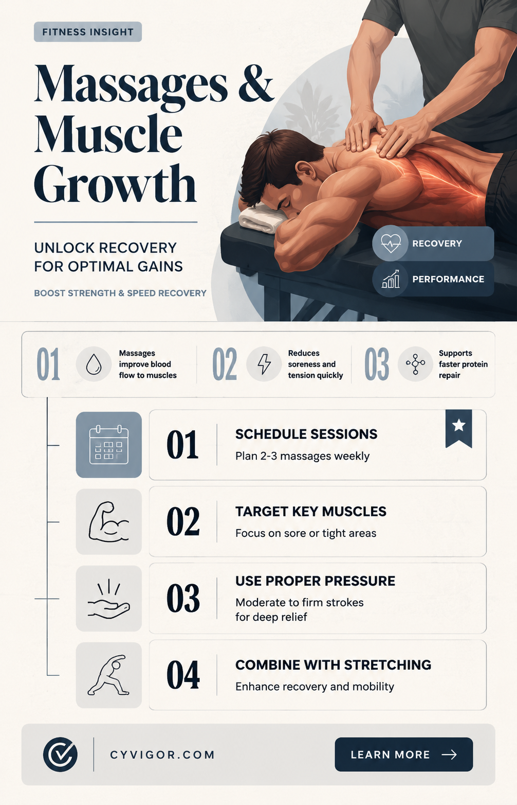 are massages good for muscle growth