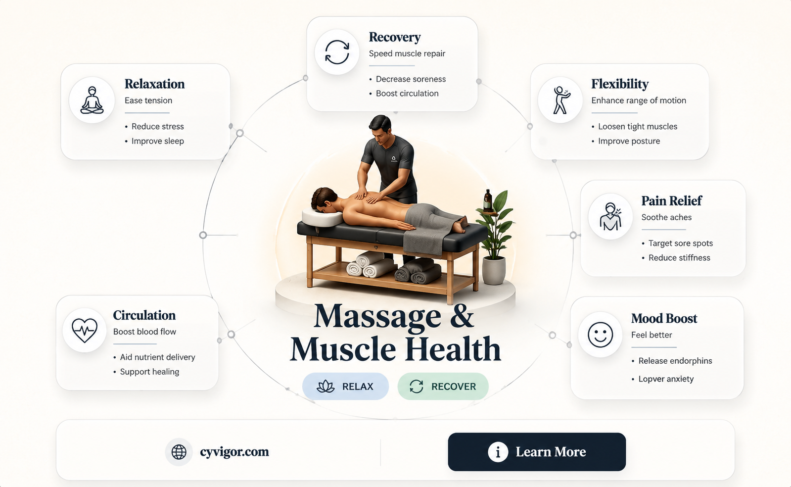 are massages good for your muscles