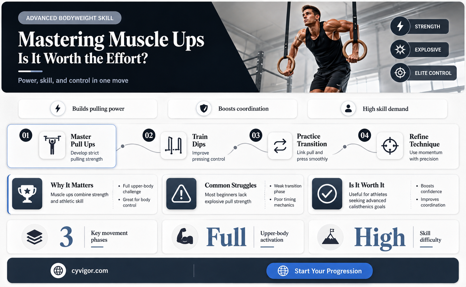 are muscle ups hard
