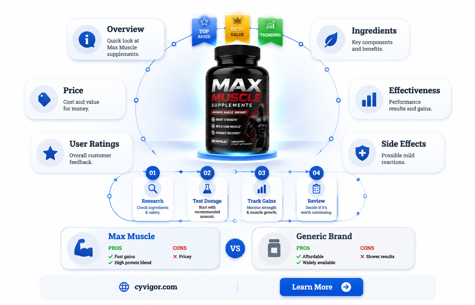 are max muscle supplements any good