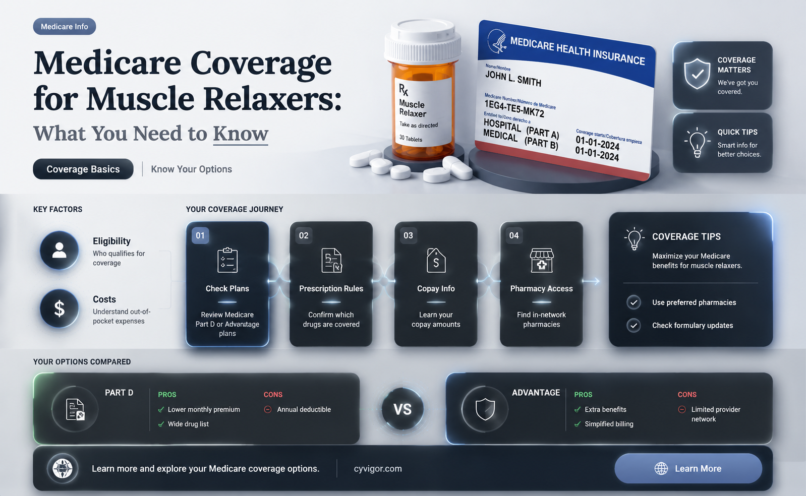 are muscle relaxers covered by medicare
