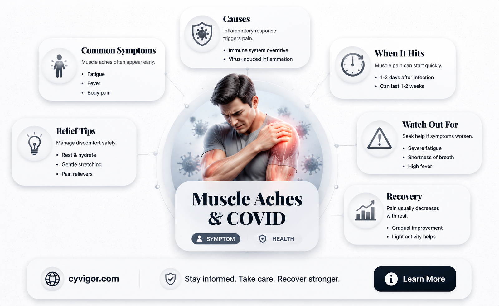 are muscle aches and pains a sign of covid