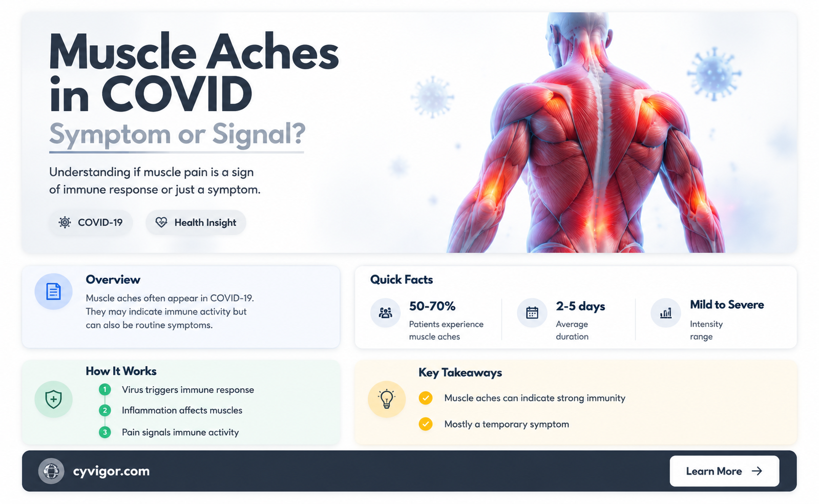 are muscle aches in covid good for you
