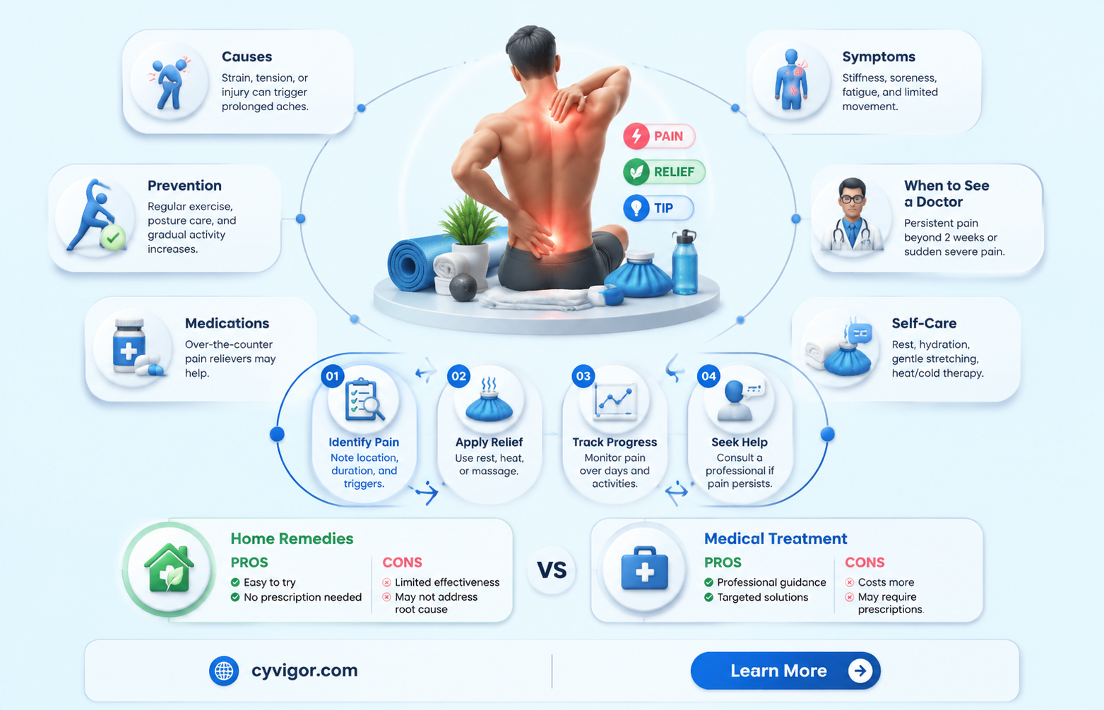 are muscle aches lasting weeks
