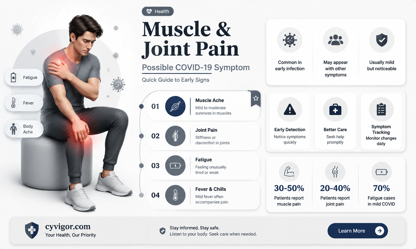 are muscle and joint pain symptoms of coronavirus